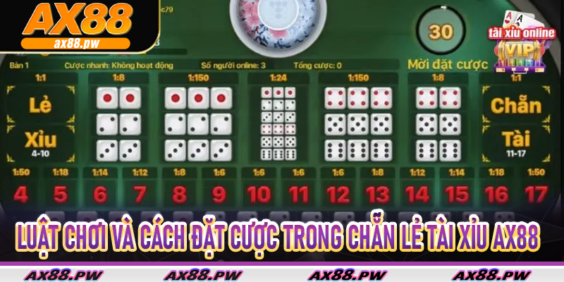 Luật chơi và cách đặt cược trong Chẵn Lẻ Tài Xỉu Ax88