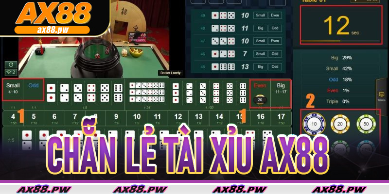 Chẵn Lẻ Tài Xỉu tại Ax88